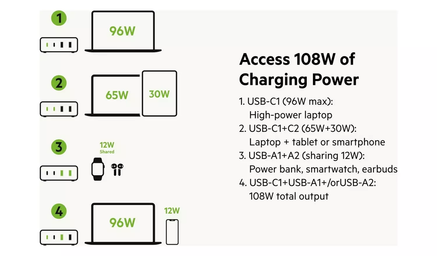 Belkin 108W Power Delivery GaN Desktop Charger - White - Image 5